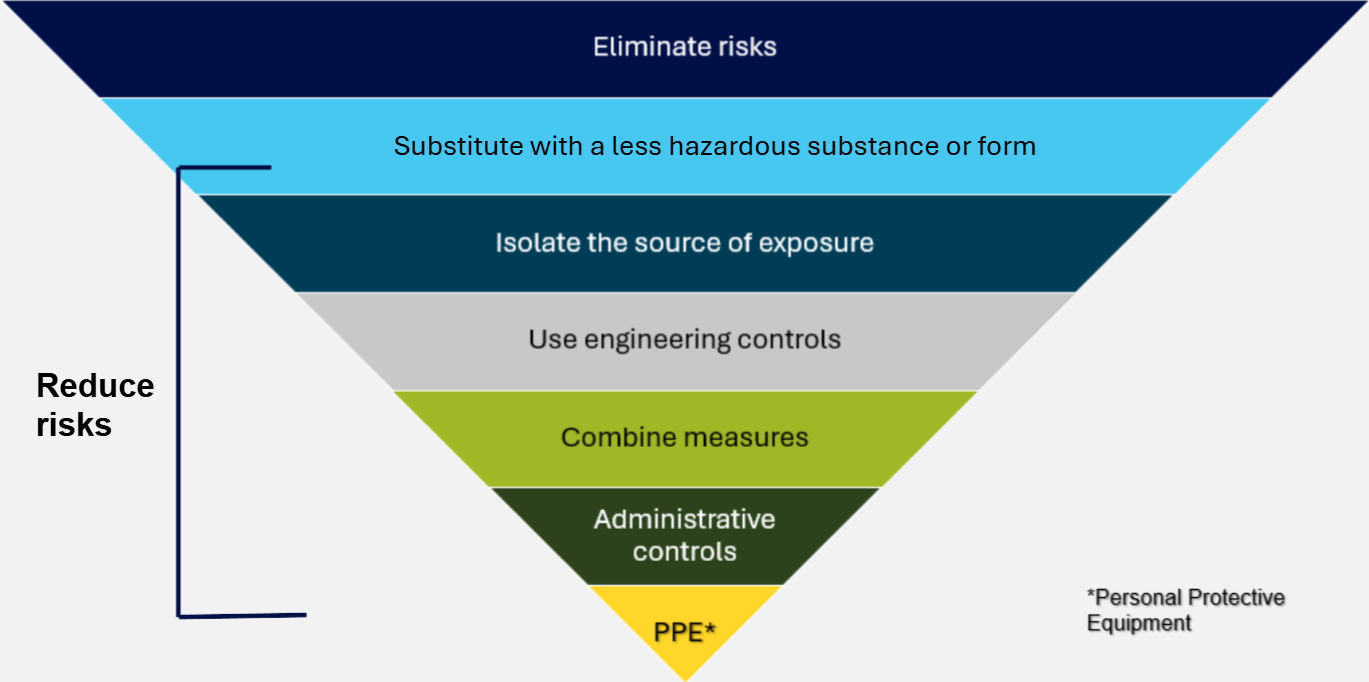 Hazardous Substances & Lead