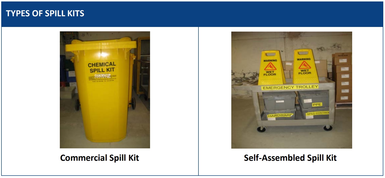 Commercial spill kit compared to local self-assembled spill kit 